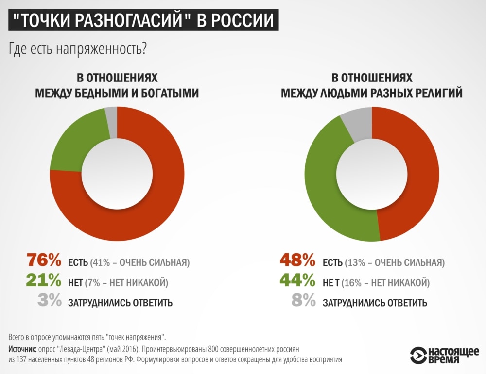 Инфографика
