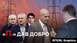 Журналісти оприлюднили аудіозаписи розмов, у яких екс-голова правління фірми «Енергомережа» Крючков спілкується з Кононенком та братами Суркісами