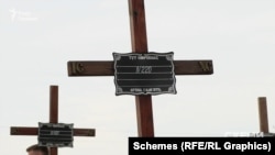 Могила російського сапера на бучанському кладовищі