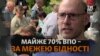 Живуть за межею бідності та поряд із фронтом: що кажуть в МОМ про ситуацію з переселенцями