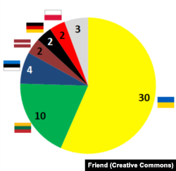 Співвідношення загиблих у Воркутинському повстанні за національністю