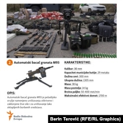 Opis i ilustracija bacača granata zaplijenjenog u Banjskoj