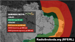 Радіус покриття ракет ATACMS