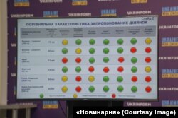 Порівняльна характеристика запропонованих ділянок для створення Національного військового меморіального кладовища. Березень 2023 року