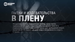 "Ставили на колени и говорили: "Мы вас сейчас расстреляем". Украинки Виктория и Людмила рассказывают, что с ними было в российском плену "Ставили на колени и говорили: "Мы вас сейчас расстреляем". Украинки Виктория и Людмила рассказывают, что с ними было в российском плену