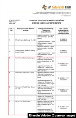 Diskvalifikovane kompanije koje su učestvovale u izgradnji mosta Počitelj na koridoru Vc.