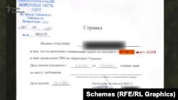 Довідка, видана одному з військових, де зазначена військова частина, яка, згідно з аналізом журналістів, входить у склад іншої в/ч – 21208. А вона є частиною спецназу ГРУ ГШ