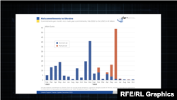 Дані дослідження Кільського інституту світової економіки