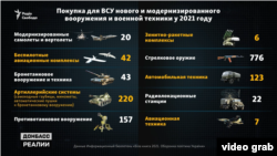 Дані «Білої книги» за 2021 рік