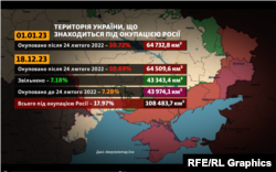 Площа окупованої військами РФ території України за даними DeepState