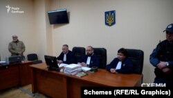 Колегія суддів