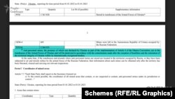 У звіті до ООН за 2022 рік – Україна зобов’язується ліквідувати задекларований залишок протипіхотних мін, що не встигли утилізувати, після закінчення бойових дій і з відновленням територіальної цілісності України
