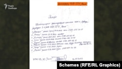 Рапорт щодо втрат одного з підрозділів «Редуту» – «Вовків»