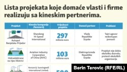 Najvrjedniji projekti do kraja 2023.