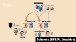 «Чинбар» знайшов вкладників, сума депозитів яких така ж, як його борг, і підписав із ними договори відступлення права вимоги. Серед них опинилися – Сергій Шефір та Володимир Зеленський
