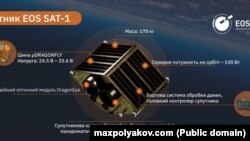 Характеристики супутника EOS SAT-1