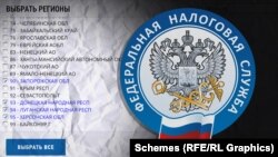 Керівниками новоутворених органів часто призначають чиновників, прокурорів і податківців із російських регіонів
