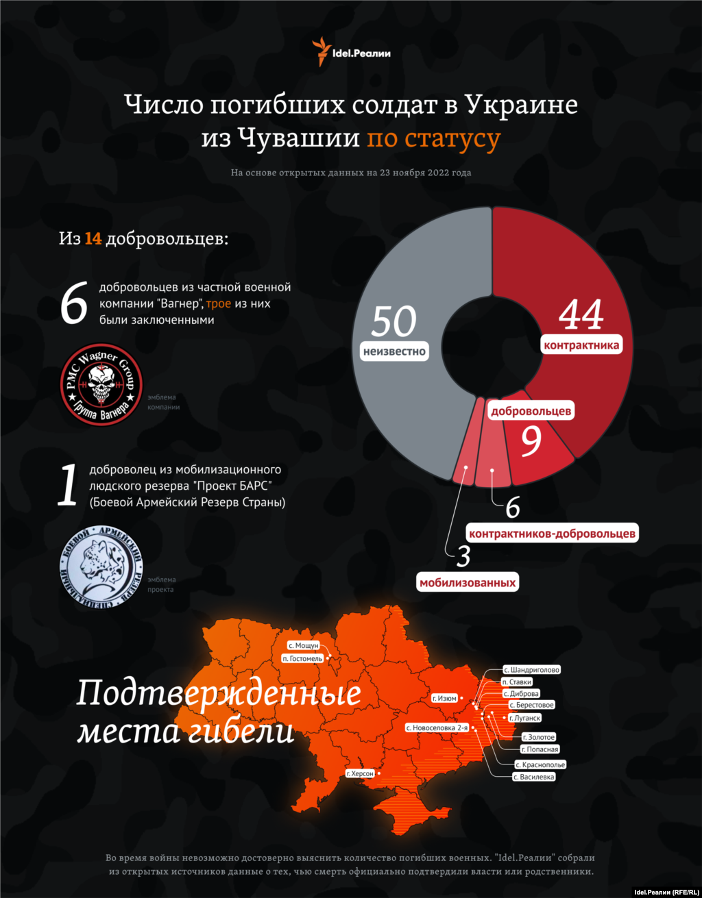 Известно, что как минимум шестеро погибших были наемниками ЧВК "Вагнера", трое из них — заключенные.