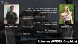 Шевченківський районний суд Києва почав розглядати по суті справу стосовно громадянки РФ Ольги Биковської