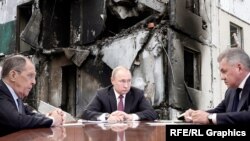 Сергій Лавров, Володимир Путін та Сергій Шойгу, колаж