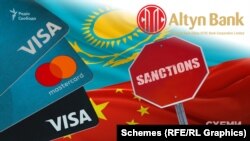 Банк дозволяє громадянам РФ дистанційно оформлювати віртуальні картки міжнародних платіжних систем Visa/Mastercard