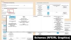 В останній публічній декларації Андрія Швеця за 2018 рік є згадка про маєток, оформлений на його батька – розташований у селі Вишеньки Київської області