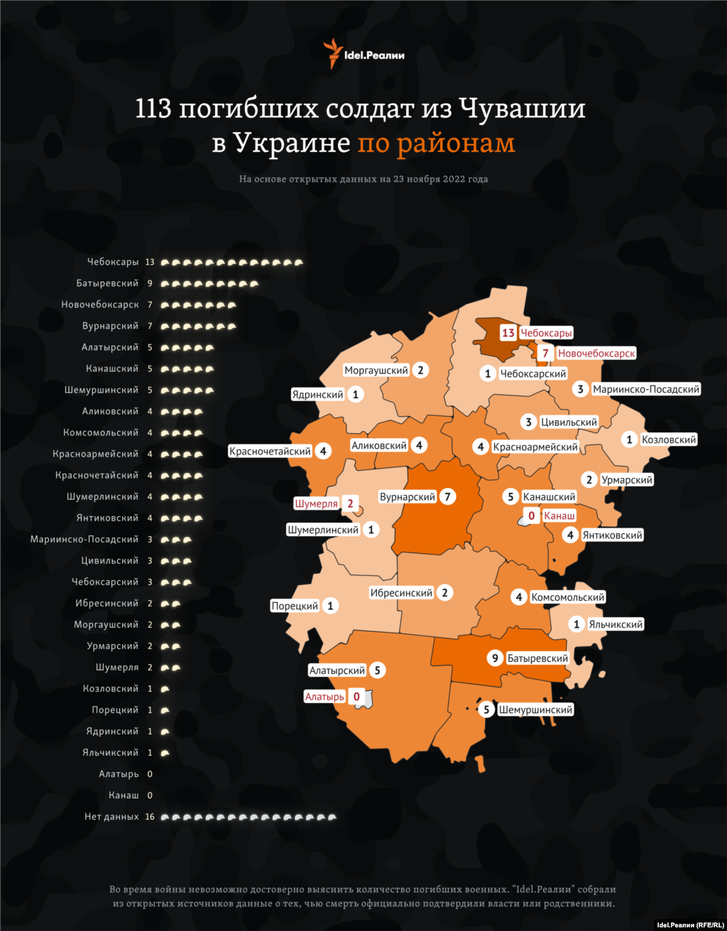 Подавляющее большинство погибших — из Чебоксар.