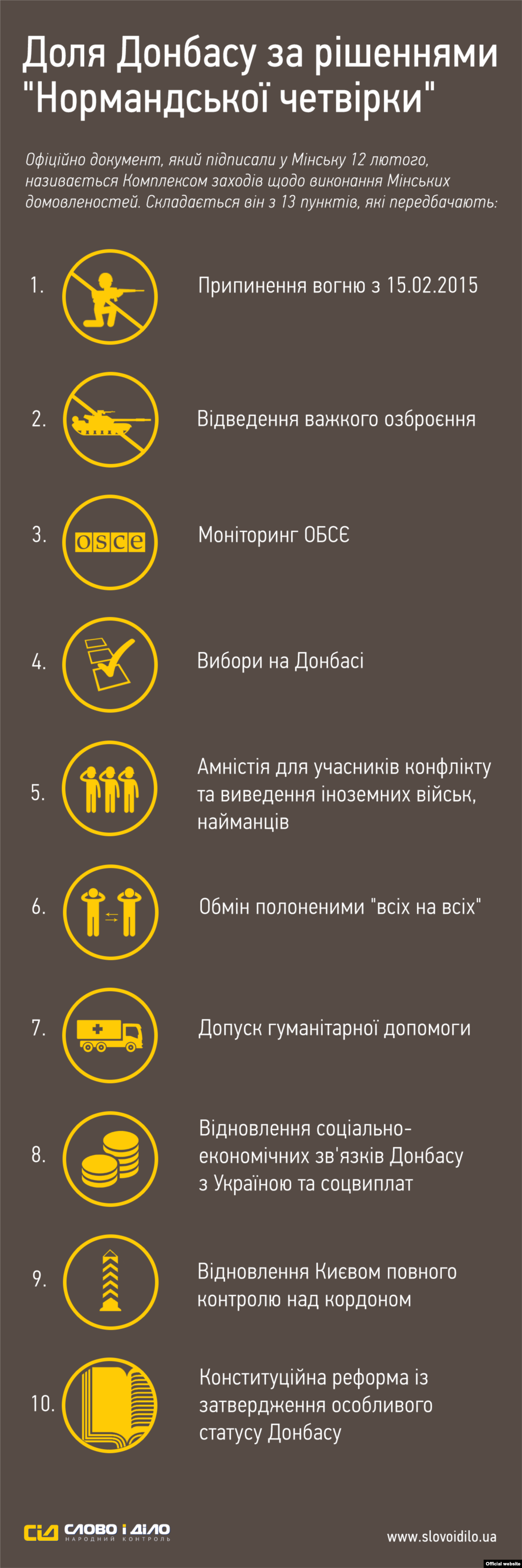 Інфографіка «Слово і Діло»