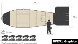 Схема «Цар-бомби»