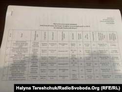 Список братських могил