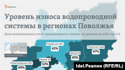 В регионах Поволжья изношены коммуникации. На деньги, потраченные на войну, можно отремонтировать все эти системы по всей стране