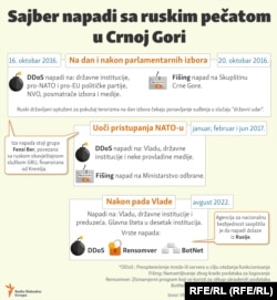 Objavljeno 29. avgusta 2022.