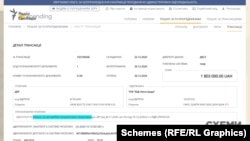 Авто обійшлося правоохоронному органу в 1,8 мільйона гривень. Мета закупівлі – «оплата за автомобілі спеціалізовані оперативні».