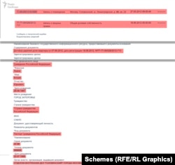 Витяг в реєстру нерухомості Росії, в якому деталізується підстава виходу Львова з права власності