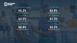 Как Монголии удалось оказаться среди лидеров по вакцинации населения Как Монголии удалось оказаться среди лидеров по вакцинации населения
