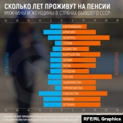 Інфографіка проекту «Настоящее врем'я»