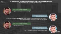 22 липня 2020 року 22 липня 2020 року