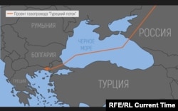 «Турецький потік»