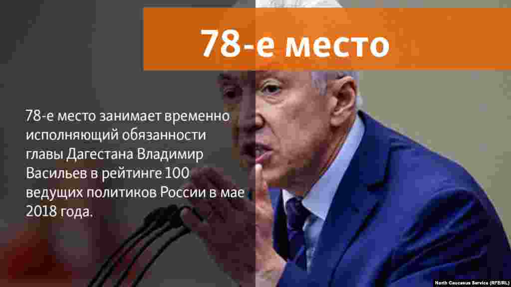 31.05.2018 // Усиливается влияние главы Чечни Рамзана Кадырова (с 54-го на 49-е место, переход в группу с сильным влиянием), укрепил позиции и врио Дагестана Владими Васильев с 81 на 78 место. 