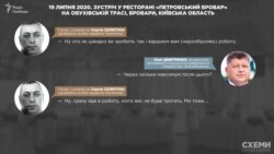 19 липня 2020 року 19 липня 2020 року