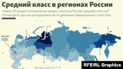 Росстат относит к среднему классу 14% населения, но в ВШЭ менее оптимистичны