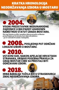 Kratka hronologija neodržavanja izbora u Mostaru.