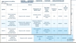 За даними ЗМІ, контрольний пакет Нижньодніпровського трубного заводу нещодавно змінив власника на KLW Ltd – новий колісний бренд Пінчука