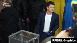 Перед виборами на зустрічі із громадськістю Зеленський цікавився, чи є така професія, як куратор судів