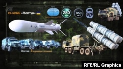 Характеристики ракеты Р-360 «Нептун»