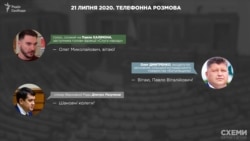 21 липня 2020 року 21 липня 2020 року