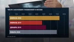 Как менялся уровень смертности от коронавируса в разных странах (видео) Как менялся уровень смертности от коронавируса в разных странах (видео)