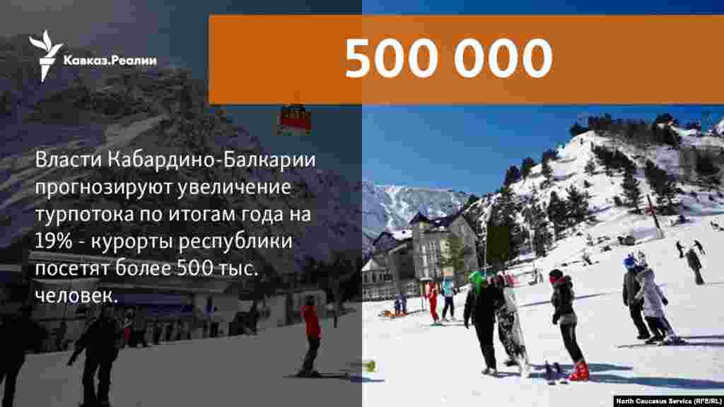 20.10.2017 // Туристический поток на курорты Кабардино-Балкарии по итогам 2017 года превысит, по данным министерства курортов и туризма республики, 500 тыс. человек.   