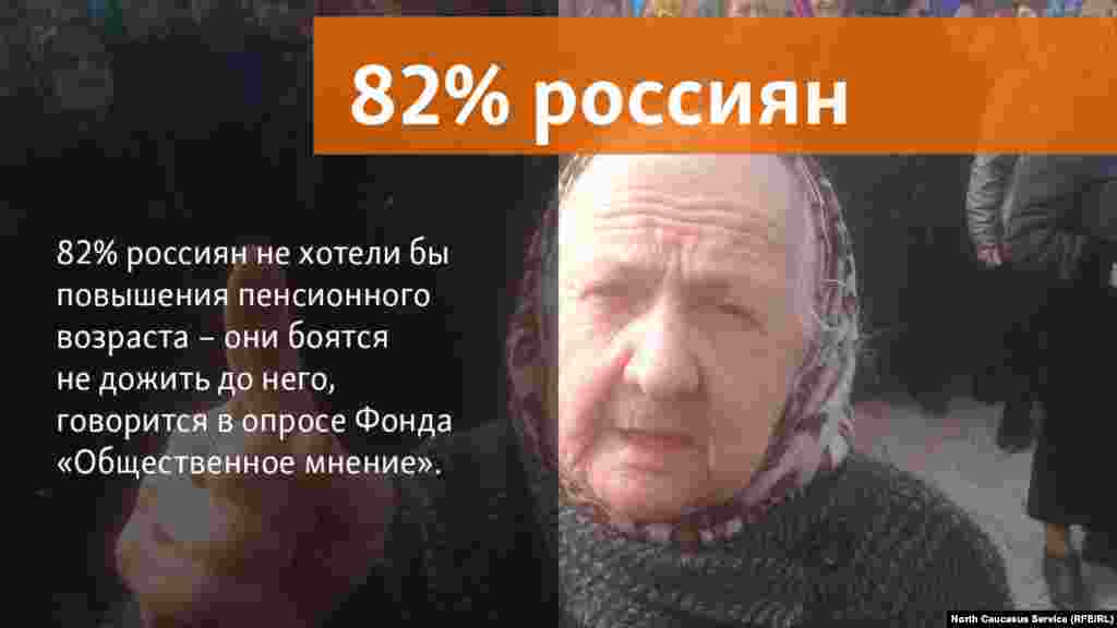 06.06.2018 // 82% россиян не хотели бы повышения пенсионного возраста – они боятся не дожить до него, говорится в опросе Фонда "Общественное мнение".