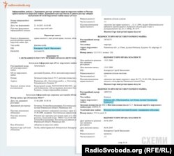 Перелік нерухомого майна у власності Сергія Бондарчука, відповідно до державних реєстрів